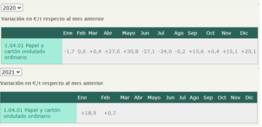Asociación española de pasta, papel y cartón