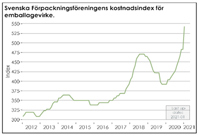 ïndice sueco precios de la madera